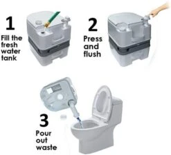 Portable Travel Toilet For Camping, RV, Boating And Other Recreational Activities 6.3 Gallon 9 Portable Travel Toilet For Camping, RV, Boating And Other Recreational Activities 6.3 Gallon -Coleman Camp Shop GUEST 4d75a357 09e4 4dd8 a8cf 255734ad2dd0