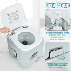 Costway 5.3 Gallon 20L Portable Travel Toilet RV Camping Indoor Outdoor Potty Commode -Coleman Camp Shop GUEST 60ab3ad0 6332 4fc5 a900 a5dae49f9ff6