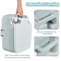 Costway 5.3 Gallon 20L Portable Travel Toilet RV Camping Indoor Outdoor Potty Commode -Coleman Camp Shop GUEST cdfa3e63 2185 4645 8353 6afe2141e3a7